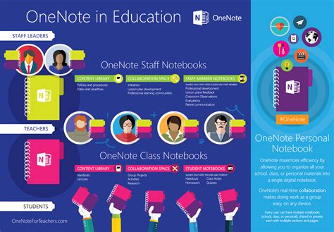 Introducing OneNote .
